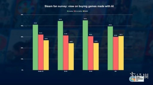 游侠网5